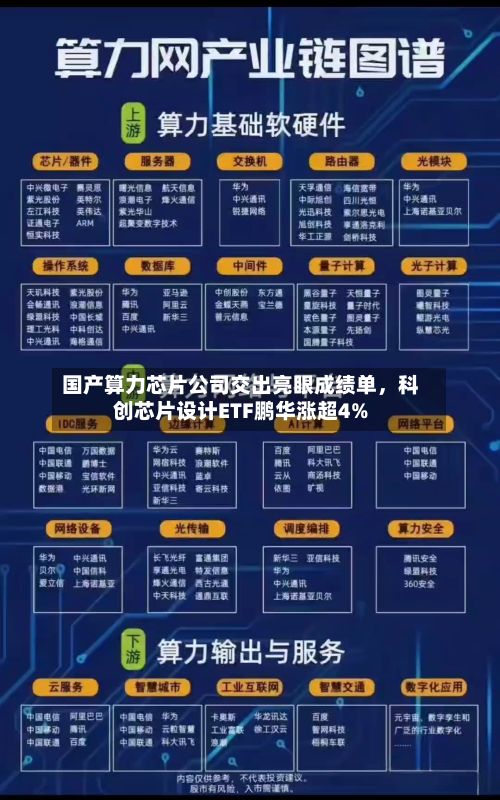 国产算力芯片公司交出亮眼成绩单	，科创芯片设计ETF鹏华涨超4%-第3张图片