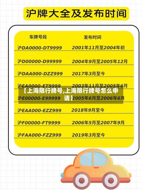【上海限行牌号,上海限行牌号怎么申请】-第3张图片