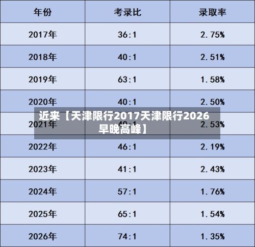近来【天津限行2017天津限行2026早晚高峰】-第2张图片