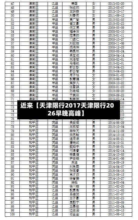 近来【天津限行2017天津限行2026早晚高峰】
