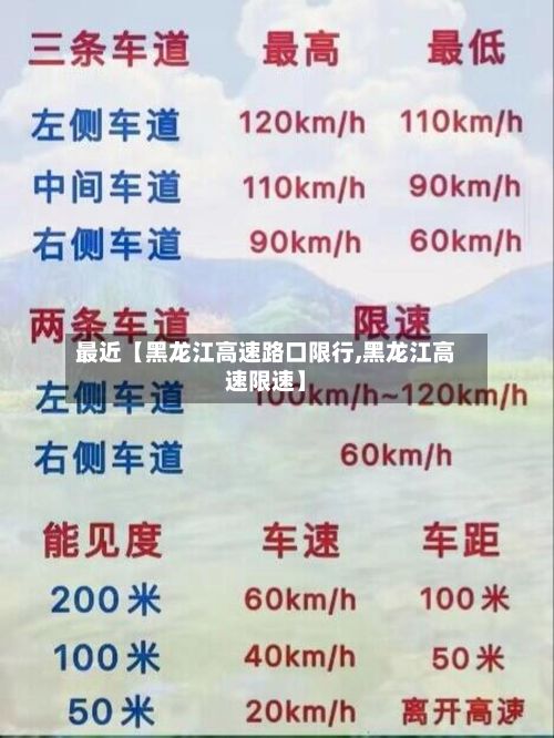 最近【黑龙江高速路口限行,黑龙江高速限速】-第2张图片