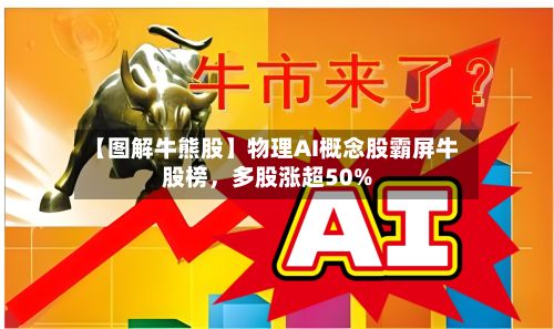 【图解牛熊股】物理AI概念股霸屏牛股榜	，多股涨超50%-第1张图片
