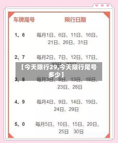 【今天限行29,今天限行尾号多少】