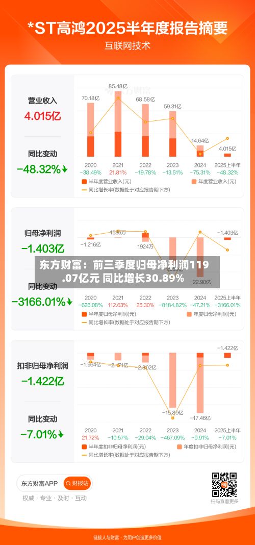 东方财富：前三季度归母净利润119.07亿元 同比增长30.89%-第2张图片