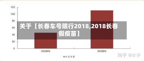 关于【长春车号限行2018,2018长春假疫苗】-第3张图片