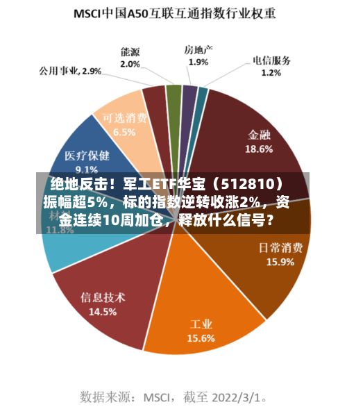 绝地反击！军工ETF华宝（512810）振幅超5%	，标的指数逆转收涨2%，资金连续10周加仓，释放什么信号？-第3张图片