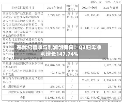 寒武纪营收与利润创新高！Q3归母净利增长147.74%