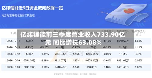 亿纬锂能前三季度营业收入733.90亿元 同比增长63.08%