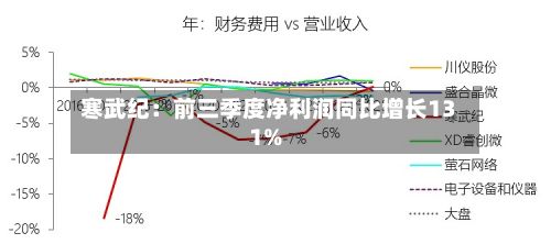 寒武纪：前三季度净利润同比增长131%-第1张图片