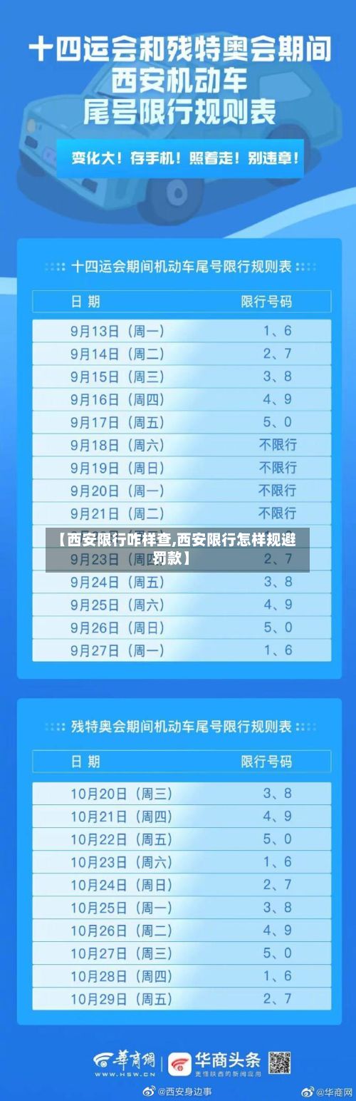 【西安限行咋样查,西安限行怎样规避罚款】-第2张图片
