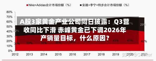 A股3家黄金产业公司同日披露：Q3营收同比下滑 赤峰黄金已下调2026年产销量目标，什么原因？