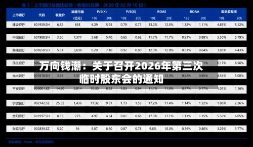 万向钱潮：关于召开2026年第三次临时股东会的通知