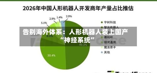 告别海外体系：人形机器人装上国产“神经系统	”-第1张图片