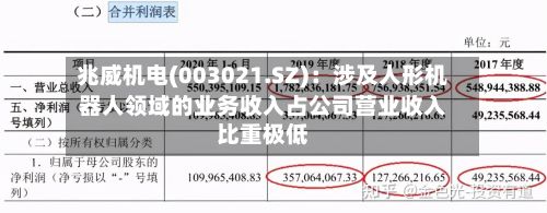兆威机电(003021.SZ)：涉及人形机器人领域的业务收入占公司营业收入比重极低