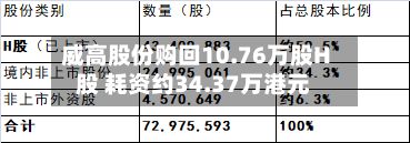 威高股份购回10.76万股H股 耗资约34.37万港元