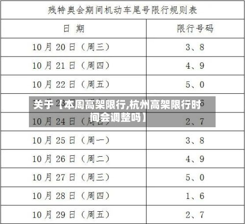 关于【本周高架限行,杭州高架限行时间会调整吗】-第3张图片
