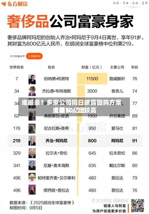 谁最豪？多家公司同日披露回购方案或提议，比较高上限10亿元-第2张图片