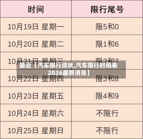 最近【汽车限行现状,汽车限行时间表2026最新消息】