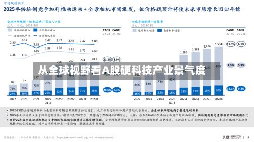 从全球视野看A股硬科技产业景气度