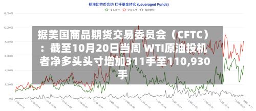 据美国商品期货交易委员会（CFTC）：截至10月20日当周 WTI原油投机者净多头头寸增加311手至110,930手