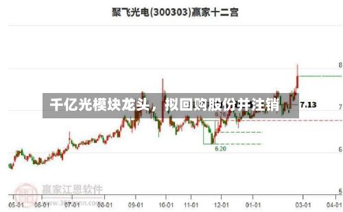 千亿光模块龙头，拟回购股份并注销