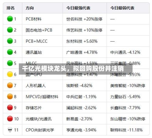 千亿光模块龙头，拟回购股份并注销-第2张图片