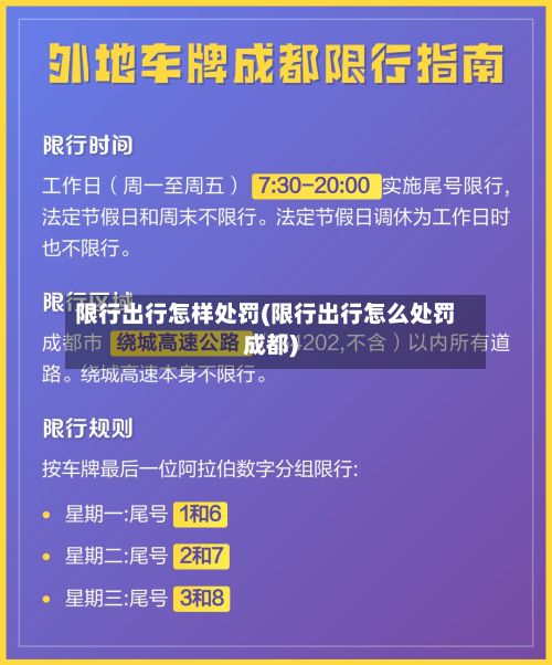 限行出行怎样处罚(限行出行怎么处罚成都)-第2张图片