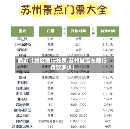最近【城区限行处罚,苏州城区车限行罚款多少】-第2张图片