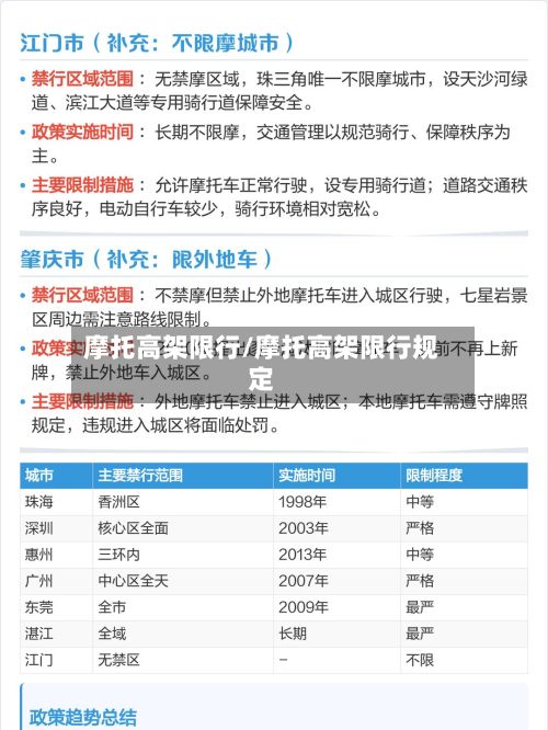 摩托高架限行/摩托高架限行规定