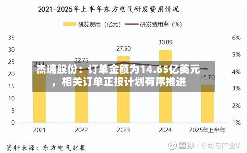 杰瑞股份：订单金额为14.65亿美元，相关订单正按计划有序推进