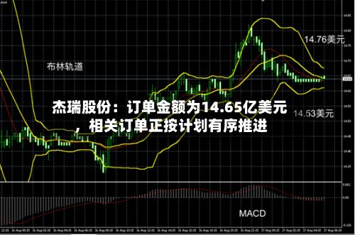 杰瑞股份：订单金额为14.65亿美元	，相关订单正按计划有序推进-第2张图片