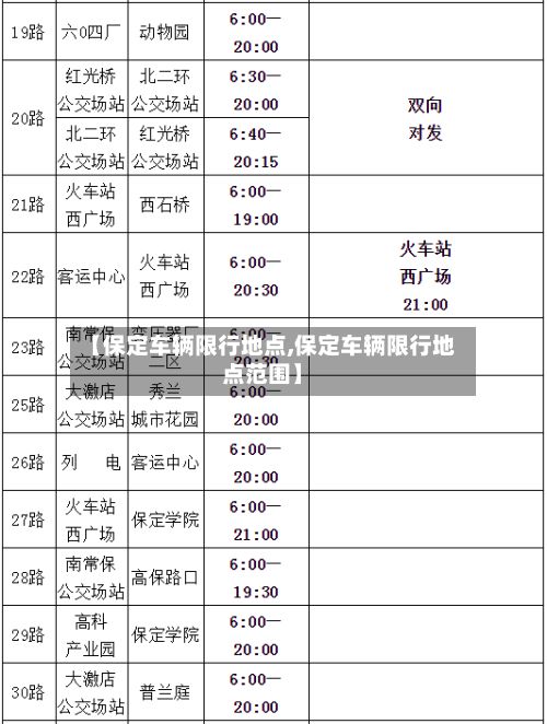 【保定车辆限行地点,保定车辆限行地点范围】-第2张图片