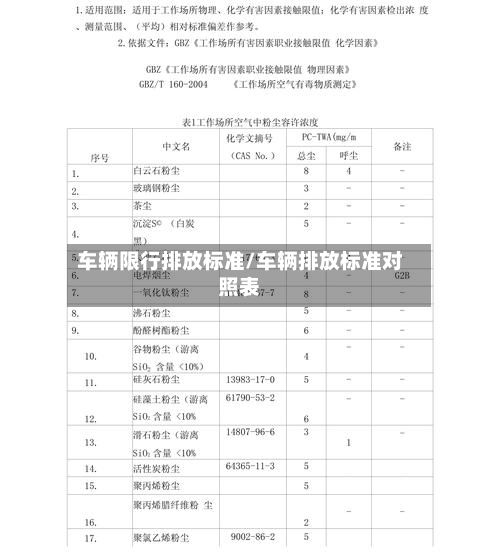 车辆限行排放标准/车辆排放标准对照表-第2张图片
