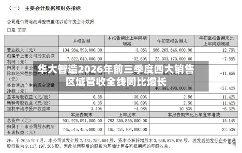 华大智造2026年前三季度四大销售区域营收全线同比增长