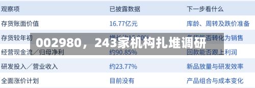 002980，243家机构扎堆调研