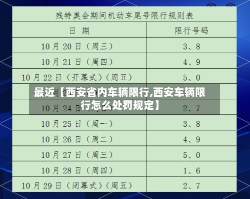 最近【西安省内车辆限行,西安车辆限行怎么处罚规定】-第2张图片