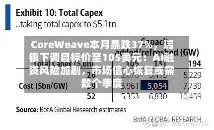 CoreWeave本月暴跌37%，瑞银下调目标价至105美元：AI融资风险加剧	，市场信心恢复或需数个季度-第2张图片