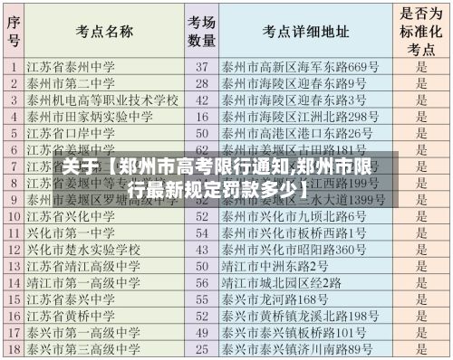 关于【郑州市高考限行通知,郑州市限行最新规定罚款多少】-第2张图片