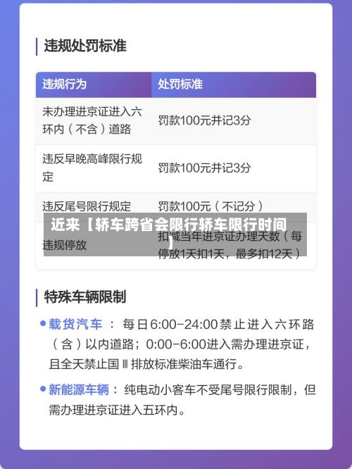 近来【轿车跨省会限行轿车限行时间】
