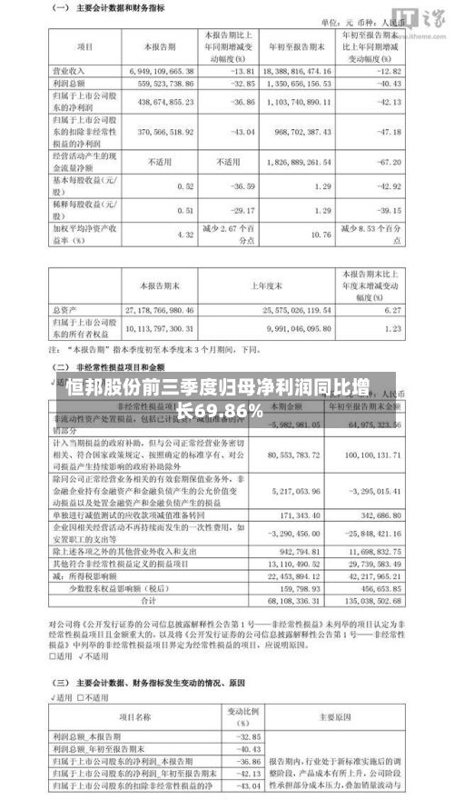 恒邦股份前三季度归母净利润同比增长69.86%-第2张图片