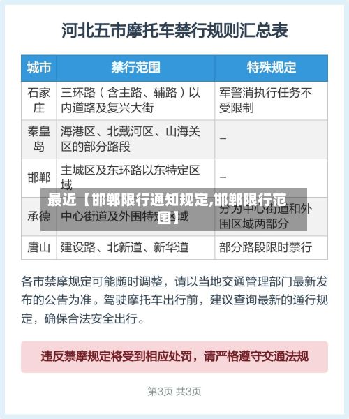 最近【邯郸限行通知规定,邯郸限行范围】