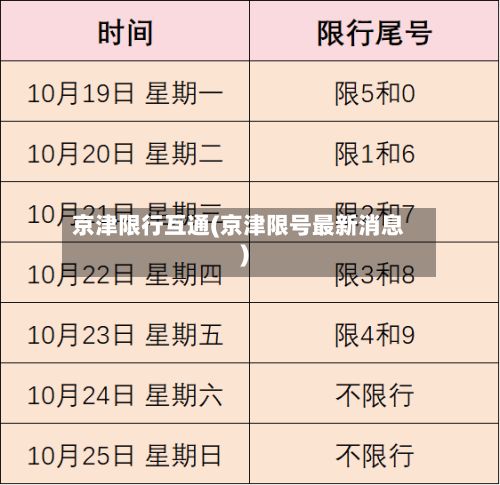 京津限行互通(京津限号最新消息)-第3张图片