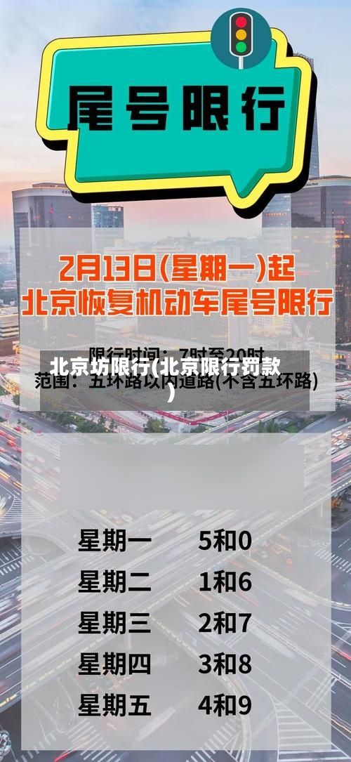 北京坊限行(北京限行罚款)