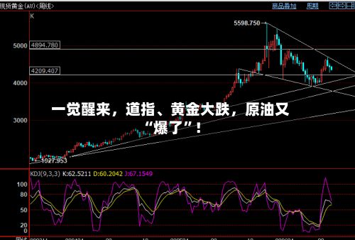 一觉醒来，道指、黄金大跌	，原油又“爆了”！-第3张图片