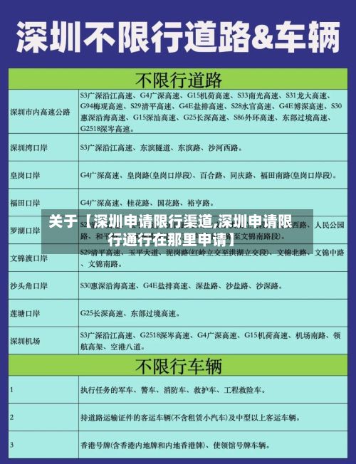 关于【深圳申请限行渠道,深圳申请限行通行在那里申请】-第2张图片