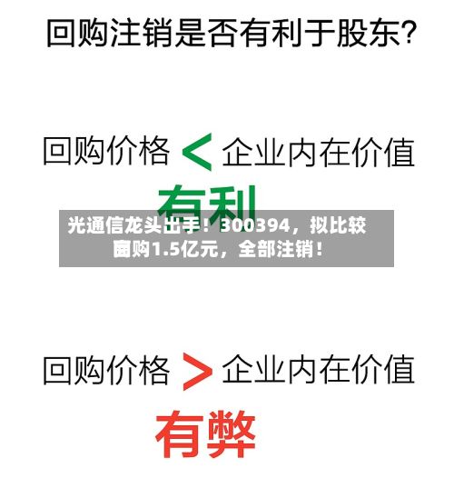 光通信龙头出手！300394，拟比较高回购1.5亿元	，全部注销！-第2张图片