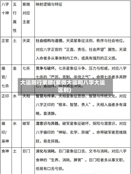 大运限行紫微(紫微大运和八字大运区别)-第2张图片