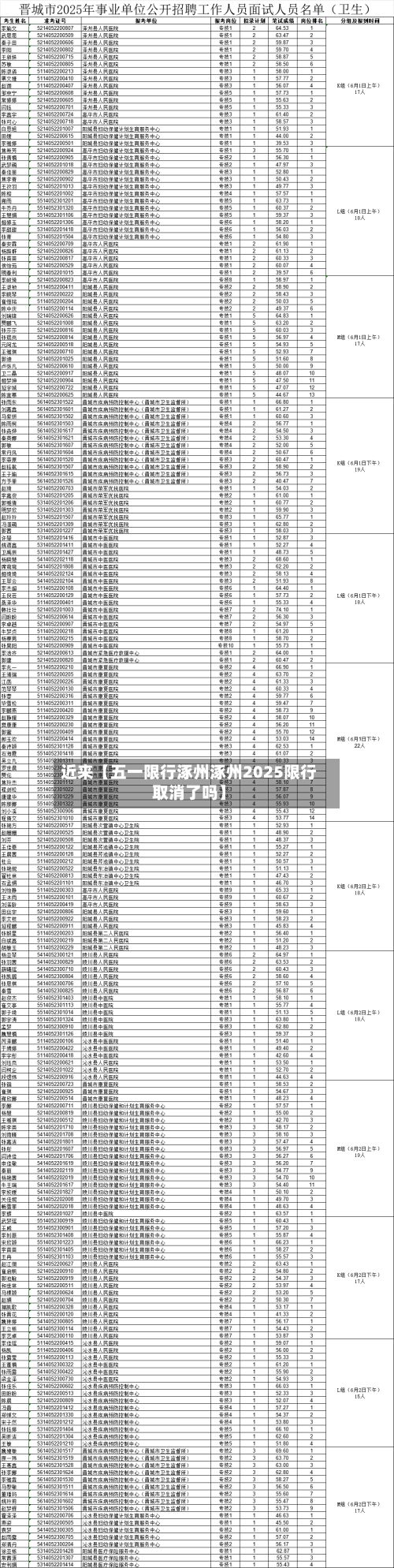 近来【五一限行涿州涿州2025限行取消了吗】