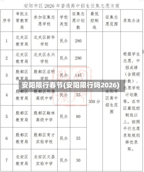 安阳限行春节(安阳限行吗2026)-第3张图片