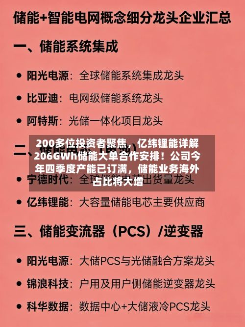 200多位投资者聚焦，亿纬锂能详解206GWh储能大单合作安排！公司今年四季度产能已订满，储能业务海外占比将大增